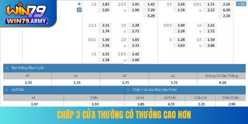 Chấp 3 cửa thường có thưởng cao hơn