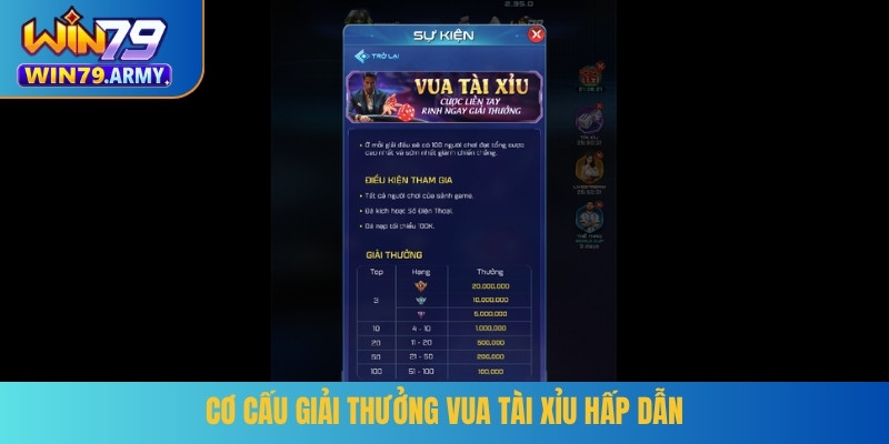 Cơ cấu giải thưởng vua tài xỉu hấp dẫn