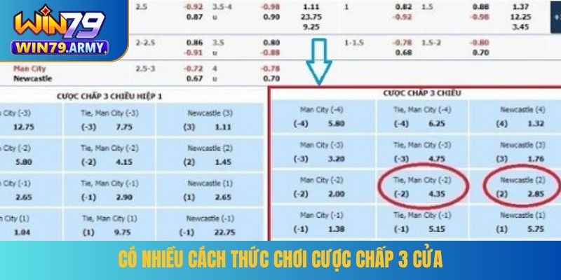 Có nhiều cách thức chơi cược chấp 3 cửa